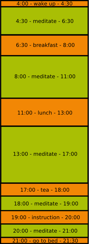Vipassana Daily Schedule
