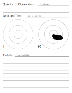 Blind Spot on Chart