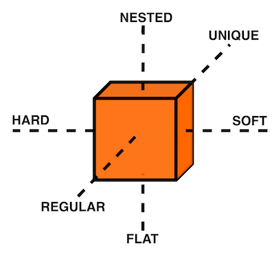 Structural Cube